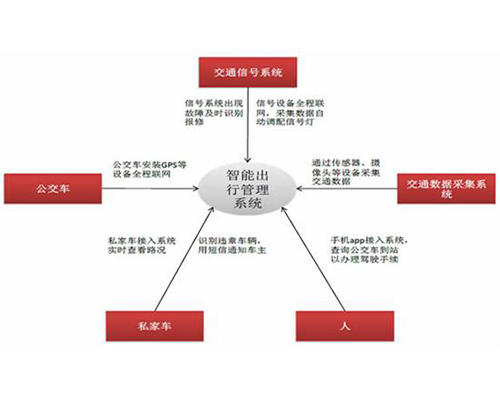 公路通信监控收费站